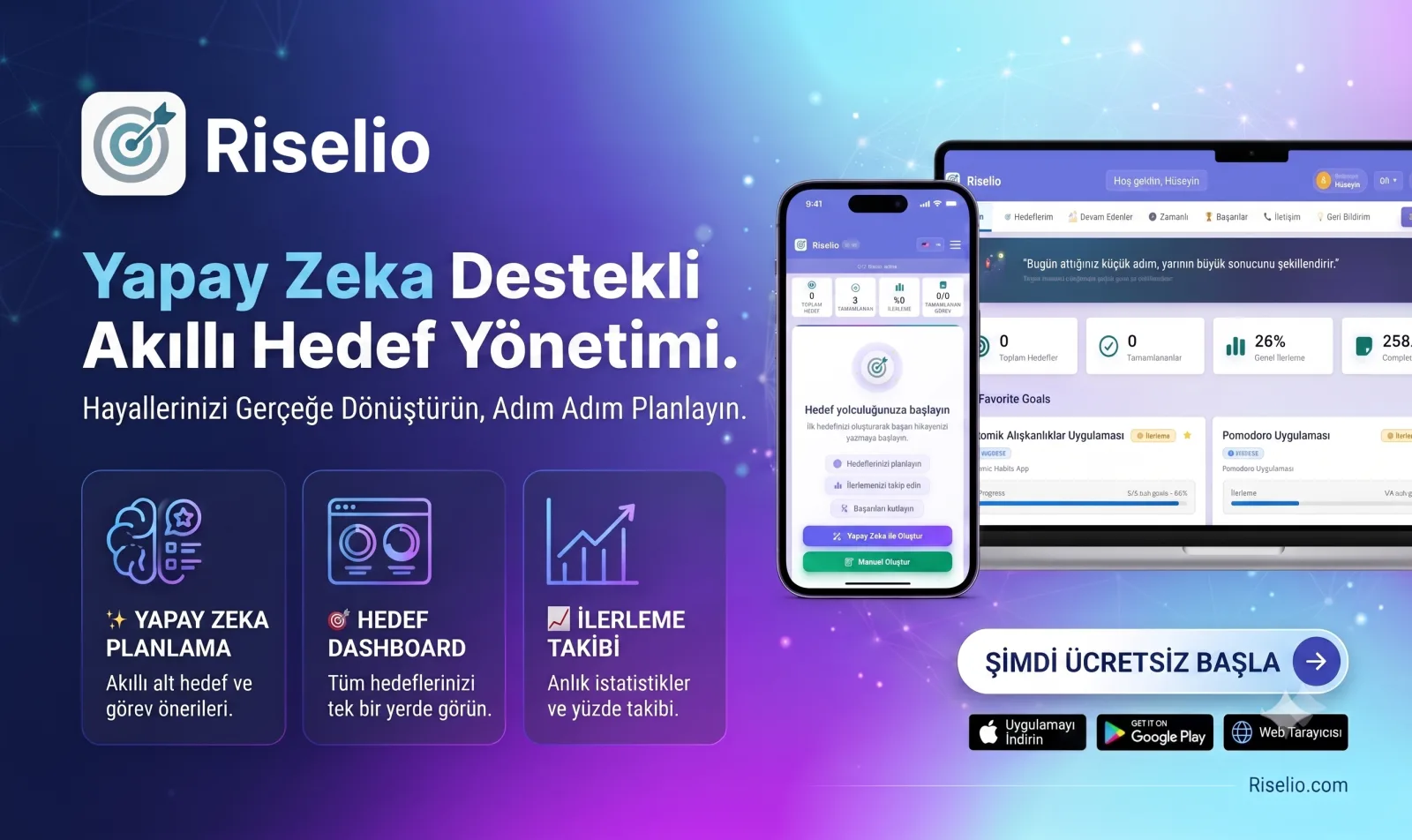 Riselio — Yapay zekâ destekli hedef yönetimi